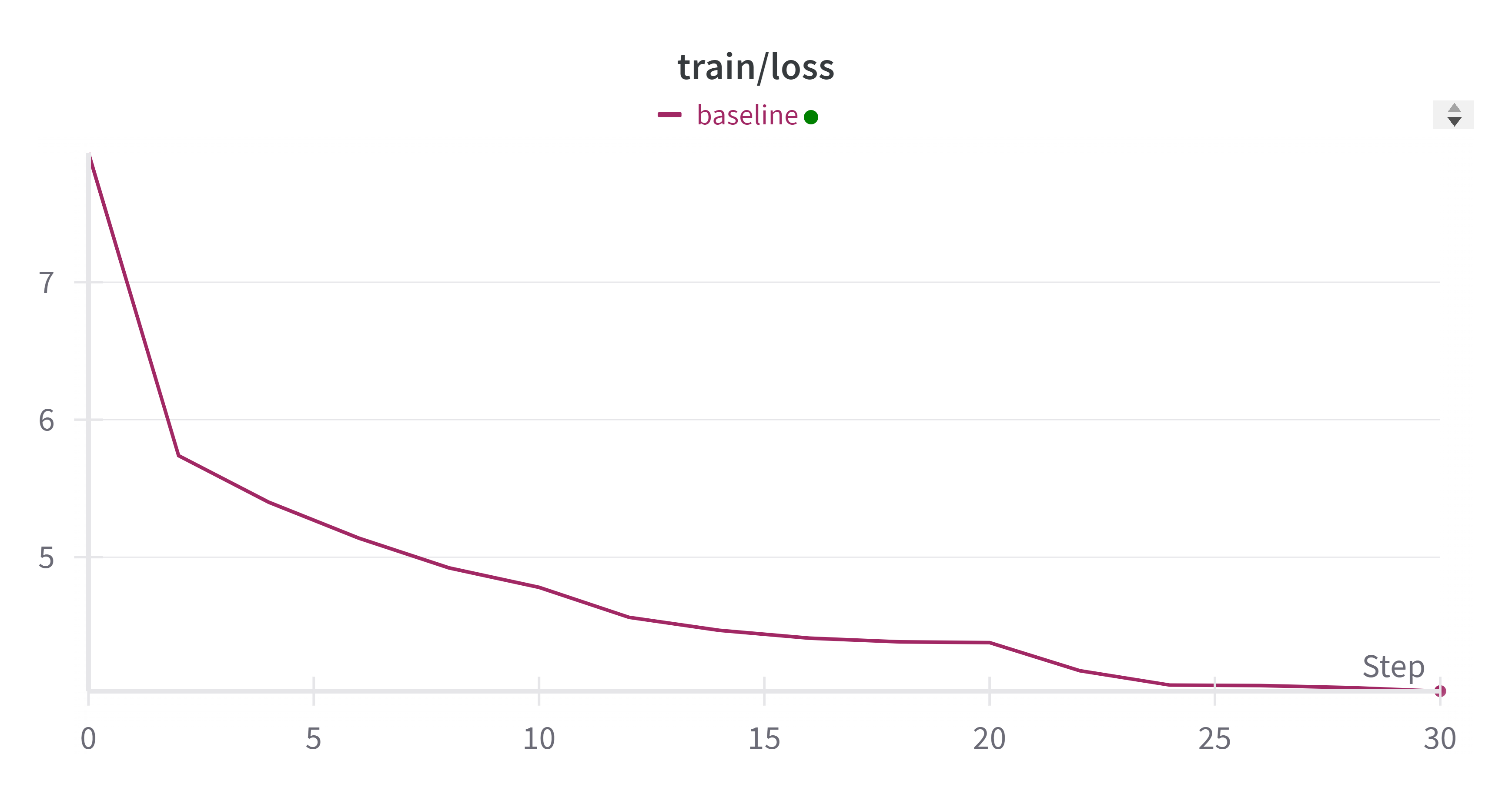 baseline-train_loss