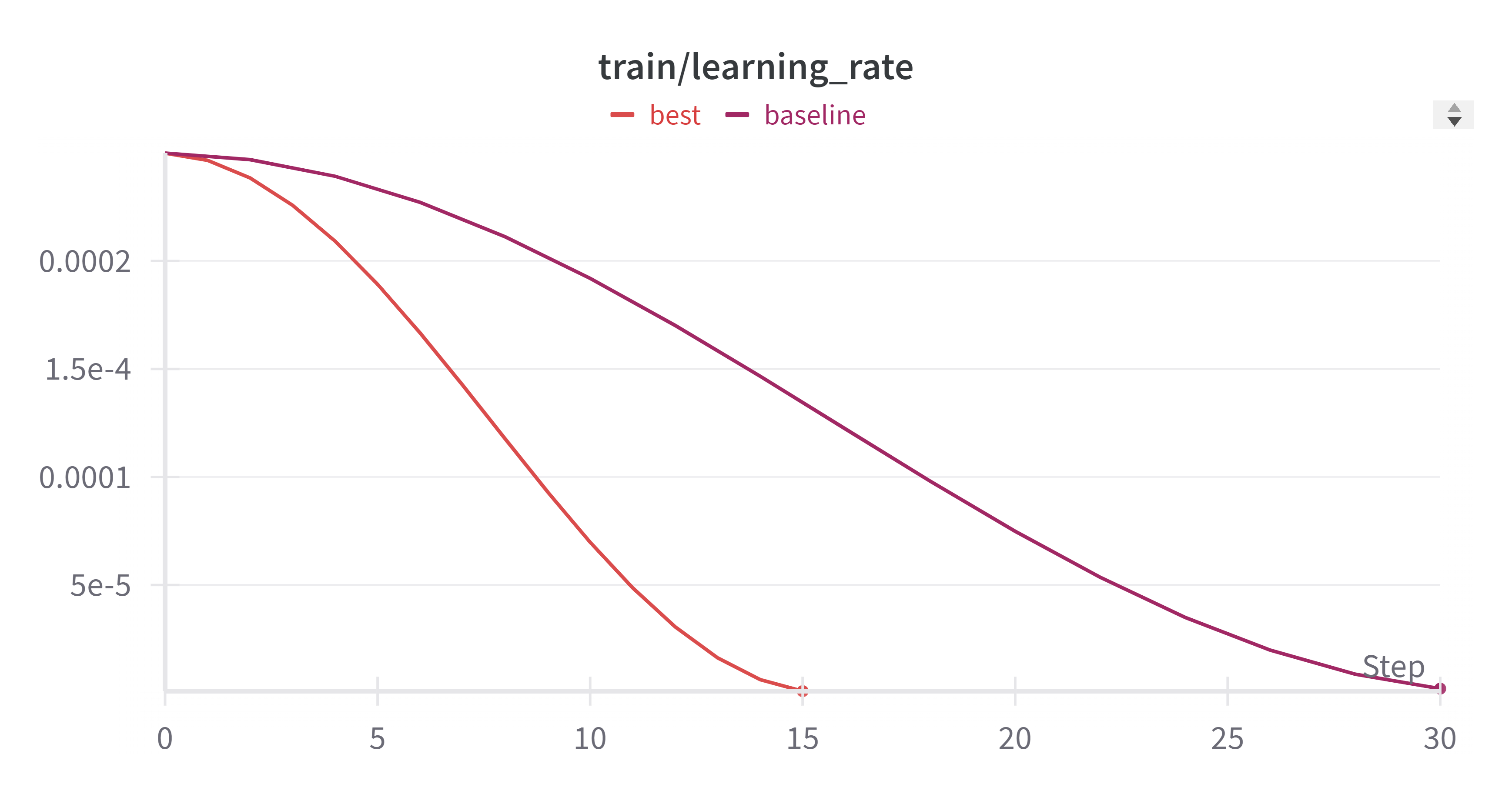 best-learning_rate